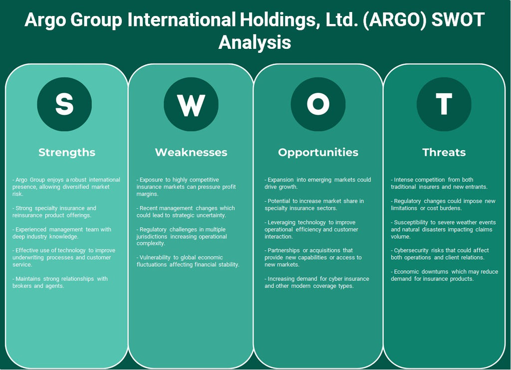 Argo Group International Holdings, Ltd. (ARGO): Análisis FODA