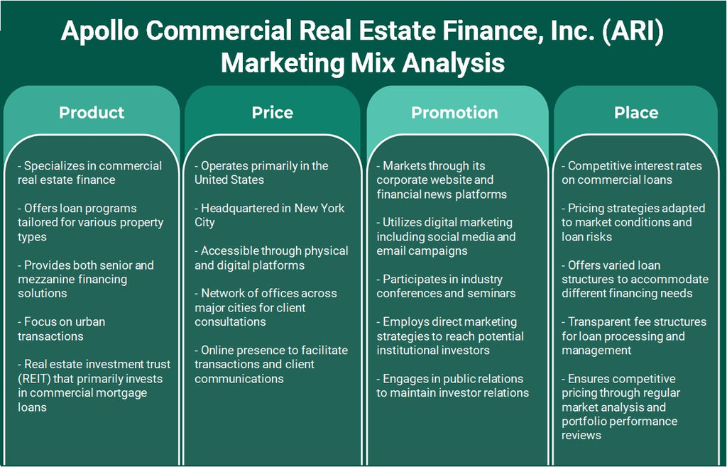 Apollo Commercial Real Estate Finance, Inc. (ARI): Análise de Mix de Marketing
