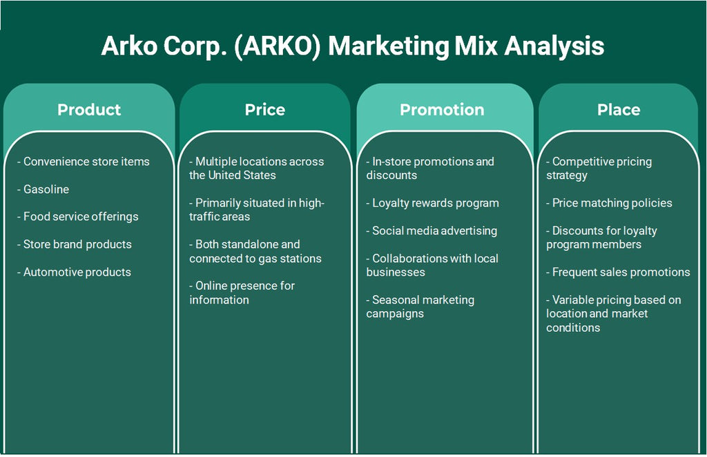 شركة أركو (ARKO): تحليل المزيج التسويقي