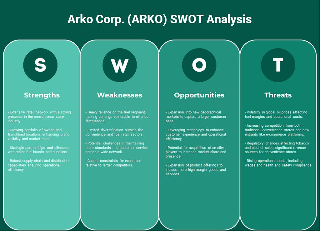 Arko Corp. (ARKO): Análise SWOT