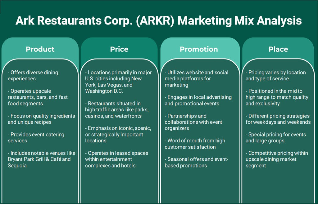 Ark Restaurants Corp. (ARKR): Analyse du mix marketing