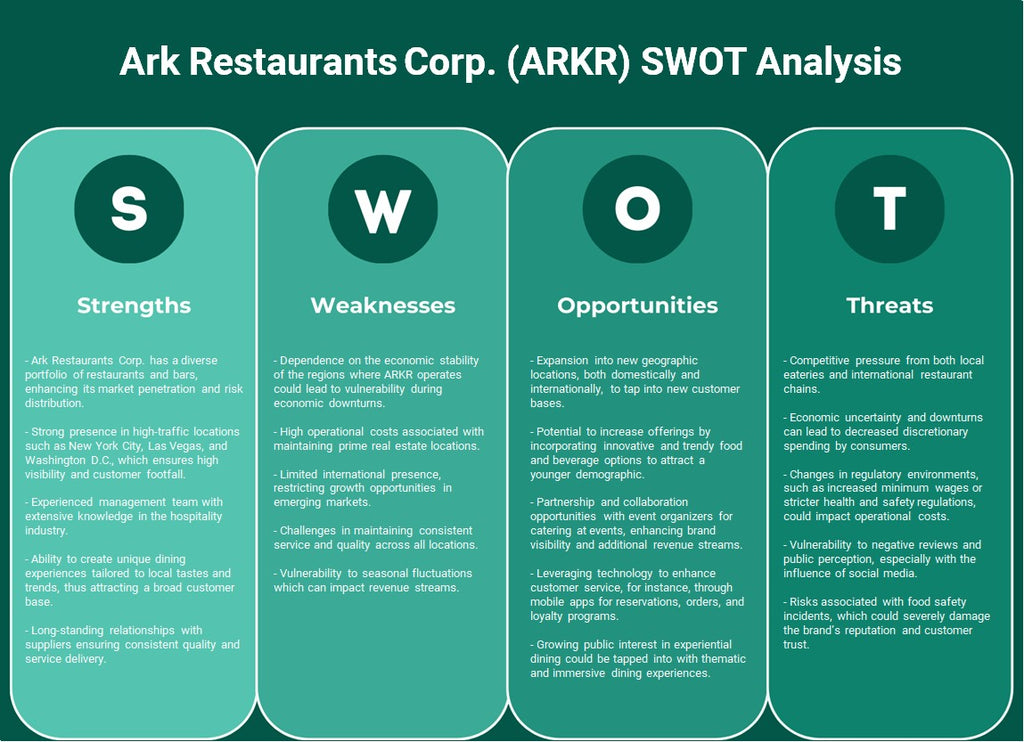 Ark Restaurants Corp. (ARKR): analyse SWOT
