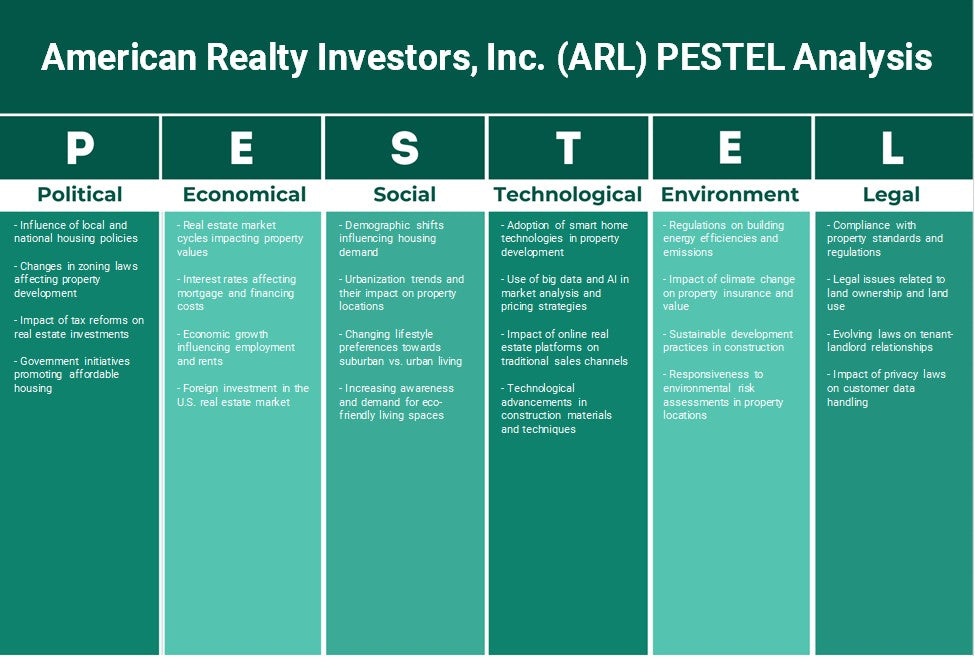 American Realty Investors, Inc. (ARL): Análisis de Pestel