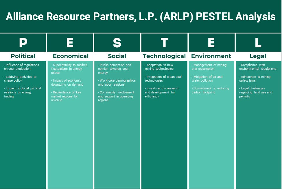 Alliance Resource Partners, L.P. (ARLP): Análise de Pestel
