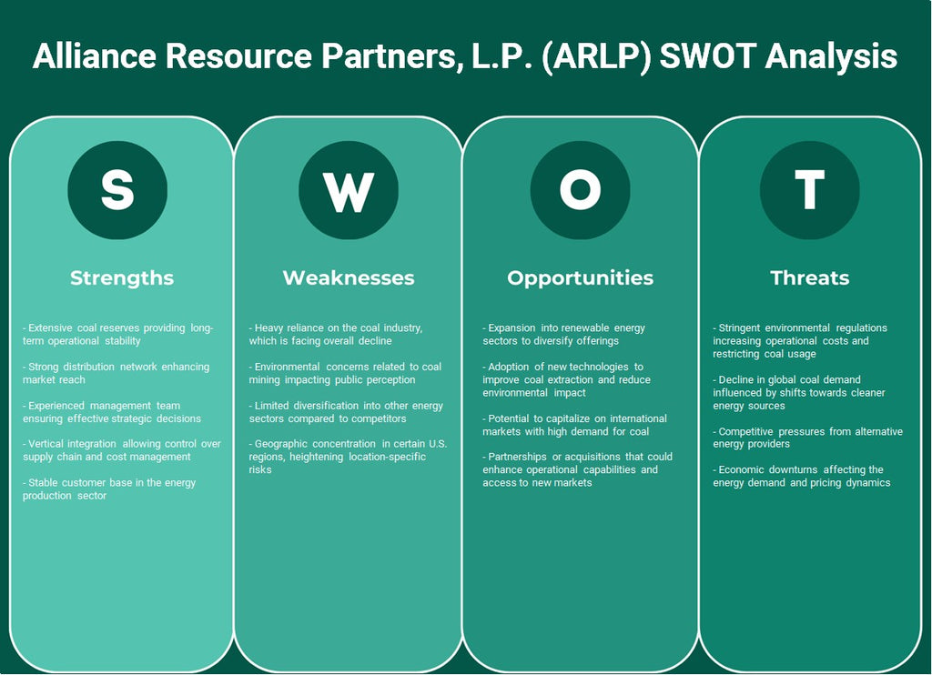 Alliance Resource Partners, L.P. (ARLP): Análisis FODA