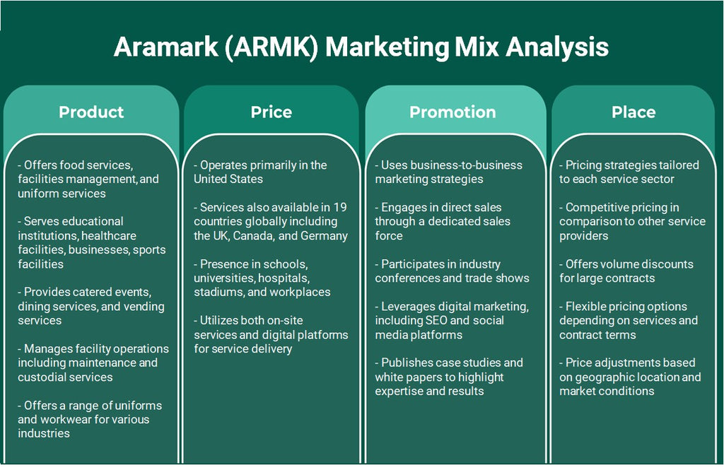 Aramark (Armk): Análise de Mix de Marketing