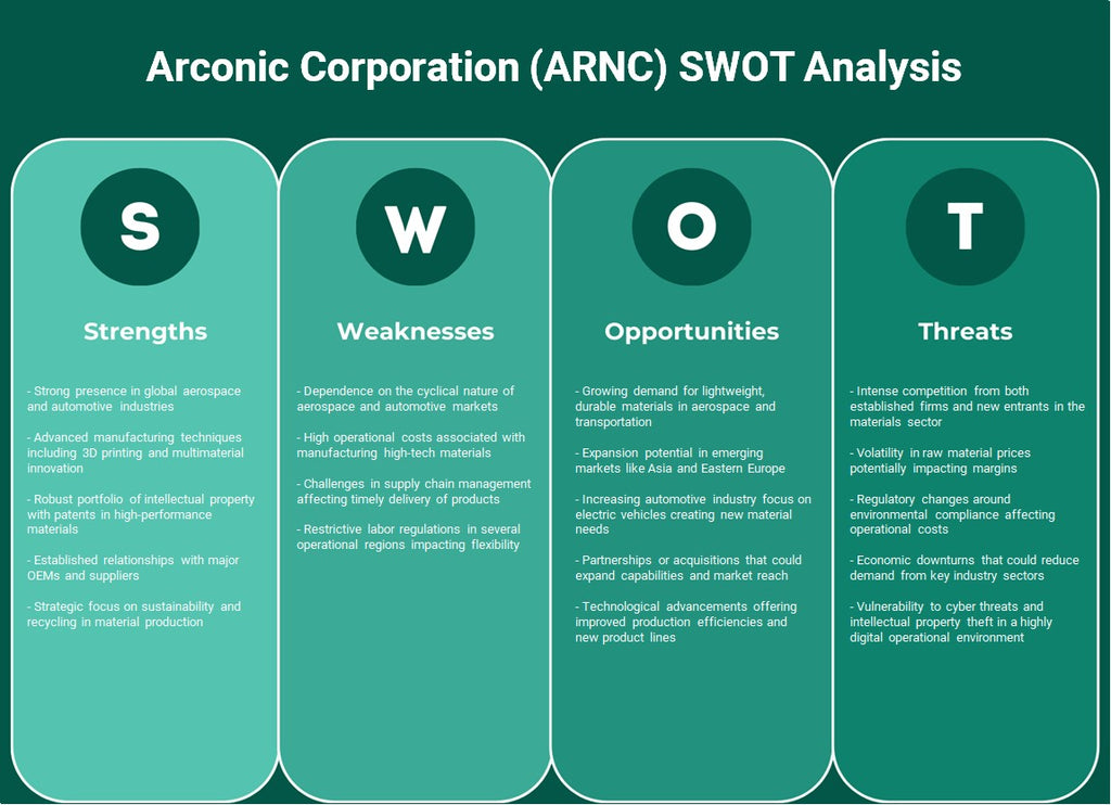 شركة أركونيك (ARNC): تحليل SWOT