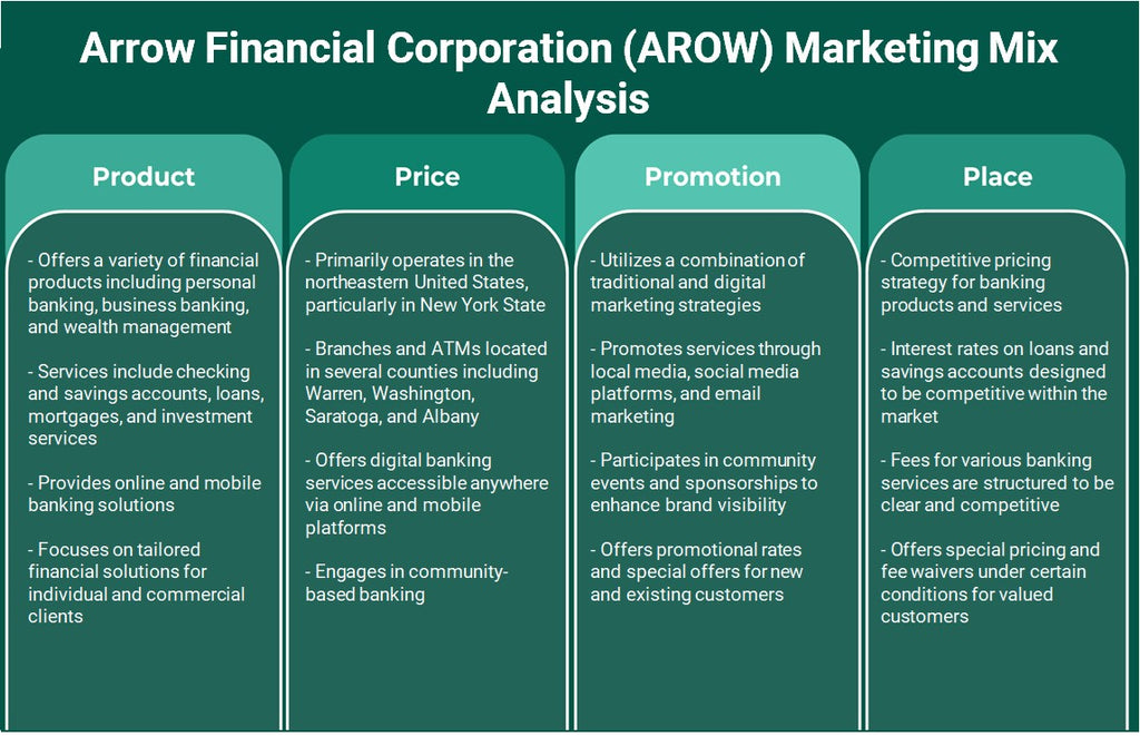 Arrow Financial Corporation (AROW): Análisis de marketing Mix