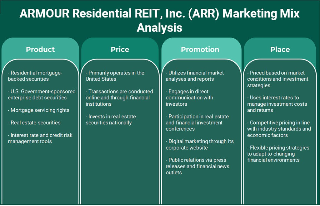 Armour Residential Reit, Inc. (ARR): Analyse du mix marketing
