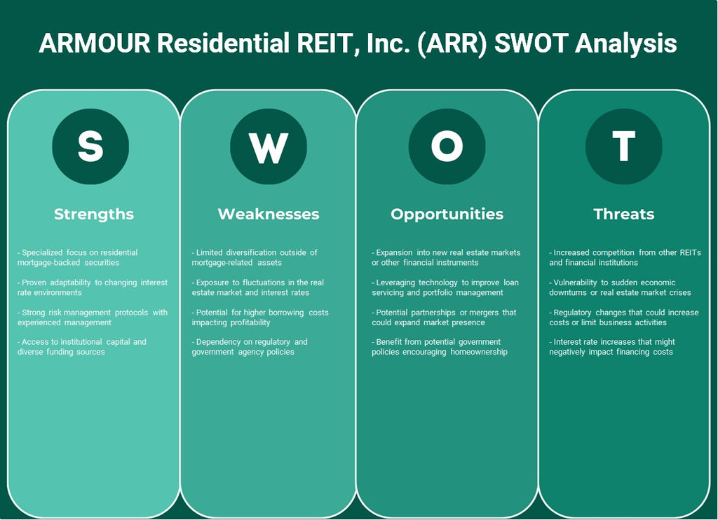 Armour Residential REIT, Inc. (ARR): Análise SWOT