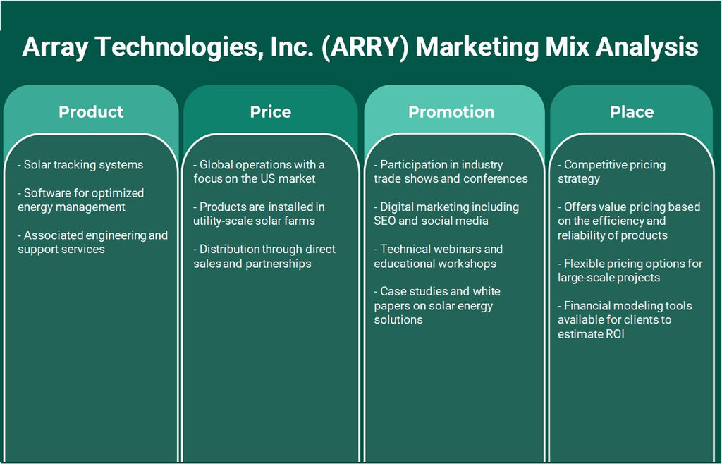 Array Technologies, Inc. (Arry): Análise de Mix de Marketing
