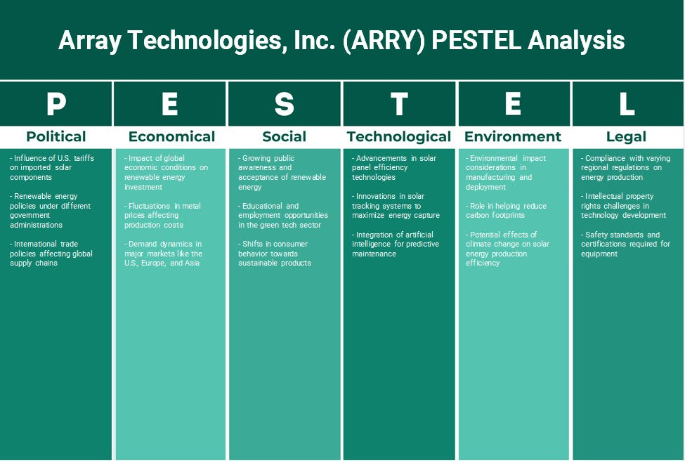 Array Technologies, Inc. (Arry): Análisis de Pestel