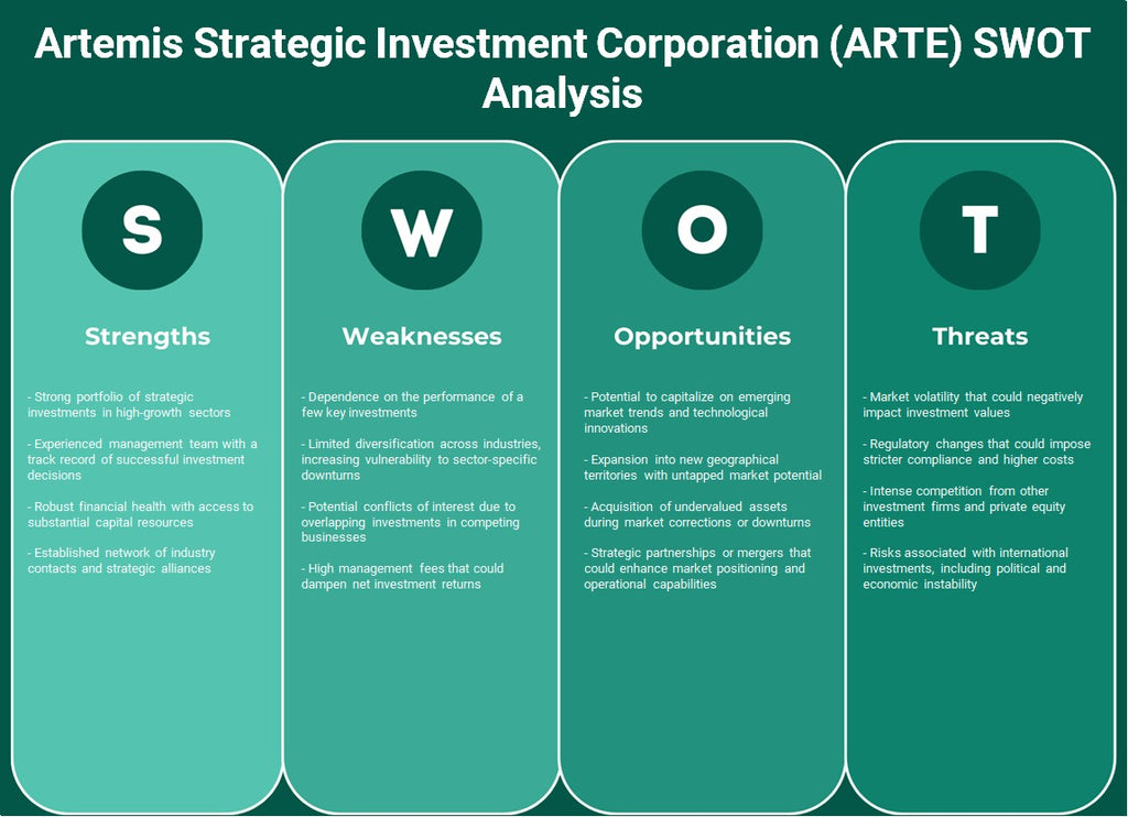 Artemis Strategic Investment Corporation (ARTE): analyse SWOT
