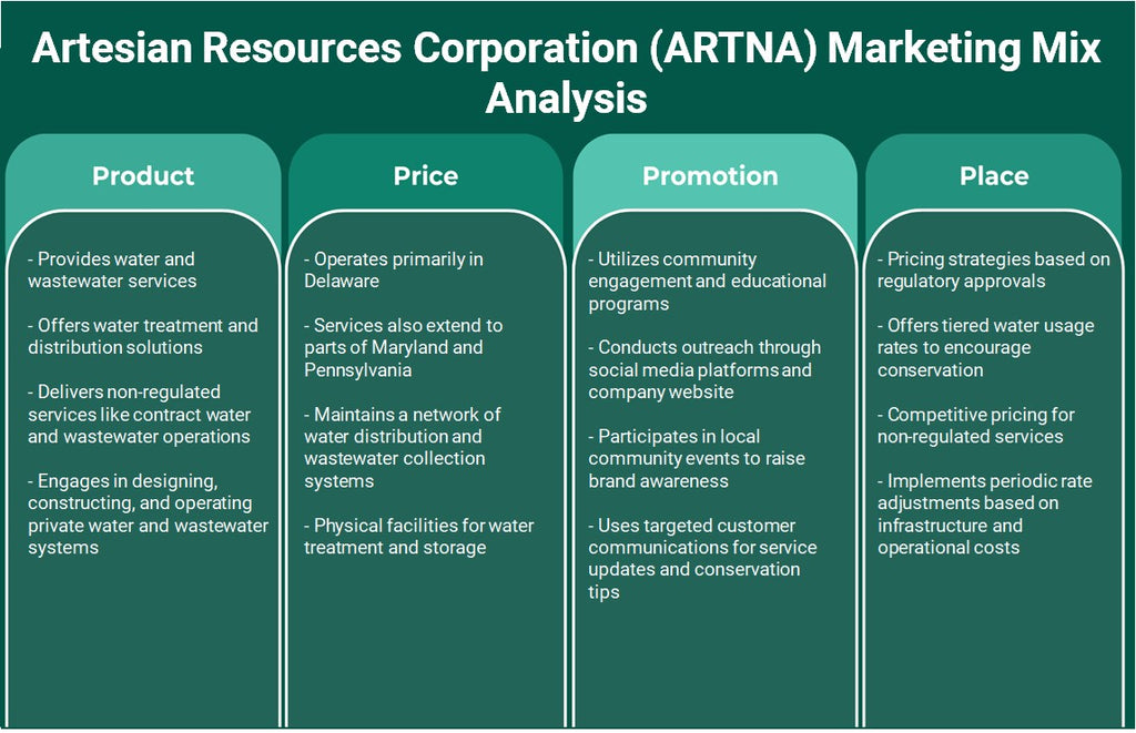 شركة الموارد الارتوازية (ARTNA): تحليل المزيج التسويقي