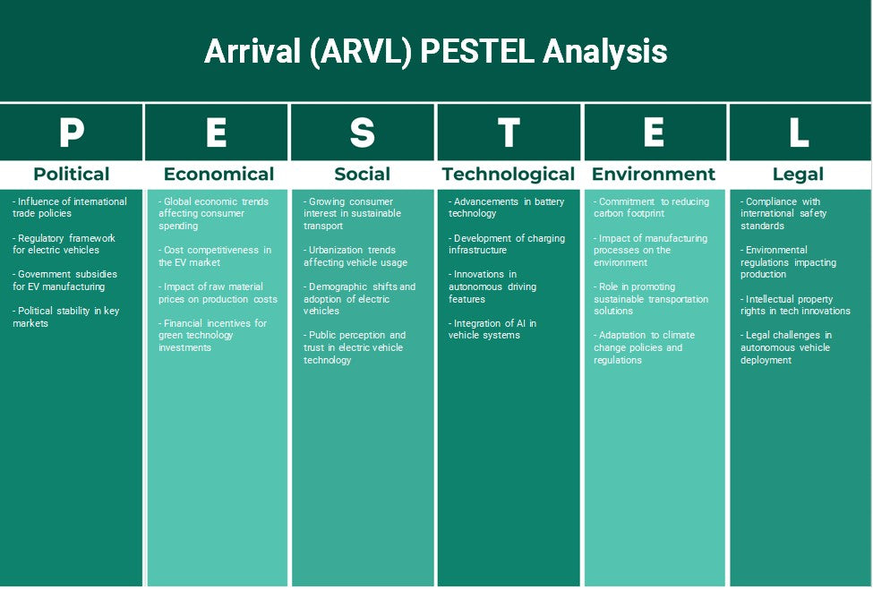 Arrivée (ARVL): Analyse des pestel