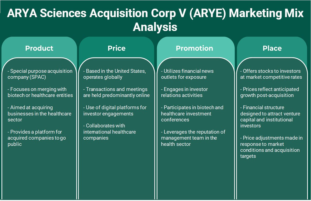 Arya Sciences Aquisition Corp V (ARYE): Análise de Mix de Marketing