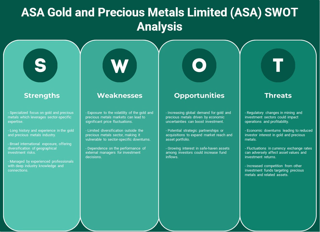 شركة ASA للذهب والمعادن الثمينة المحدودة (ASA): تحليل SWOT