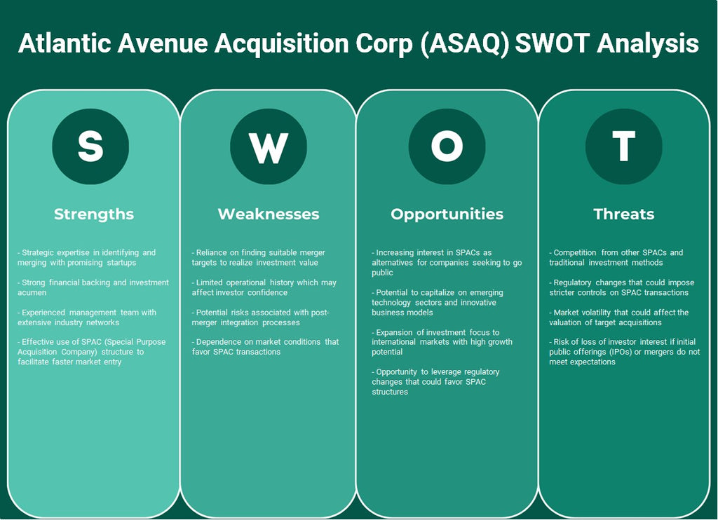 Atlantic Avenue Adquisition Corp (ASAQ): Análisis FODA