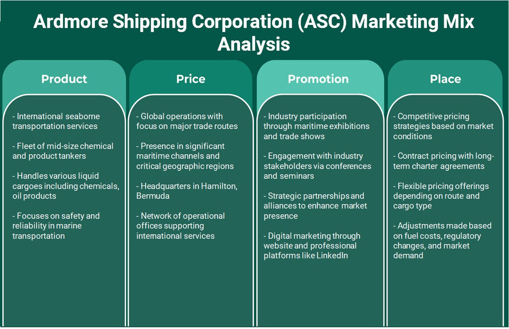 Ardmore Shipping Corporation (ASC): Analyse du mix marketing