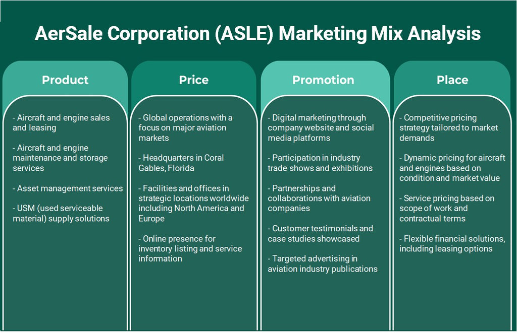 شركة AerSale (ASLE): تحليل المزيج التسويقي