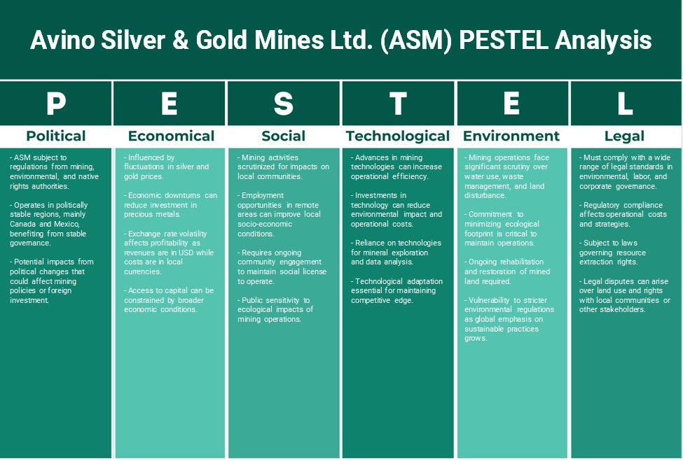 شركة أفينو لمناجم الفضة والذهب المحدودة (ASM): تحليل PESTEL