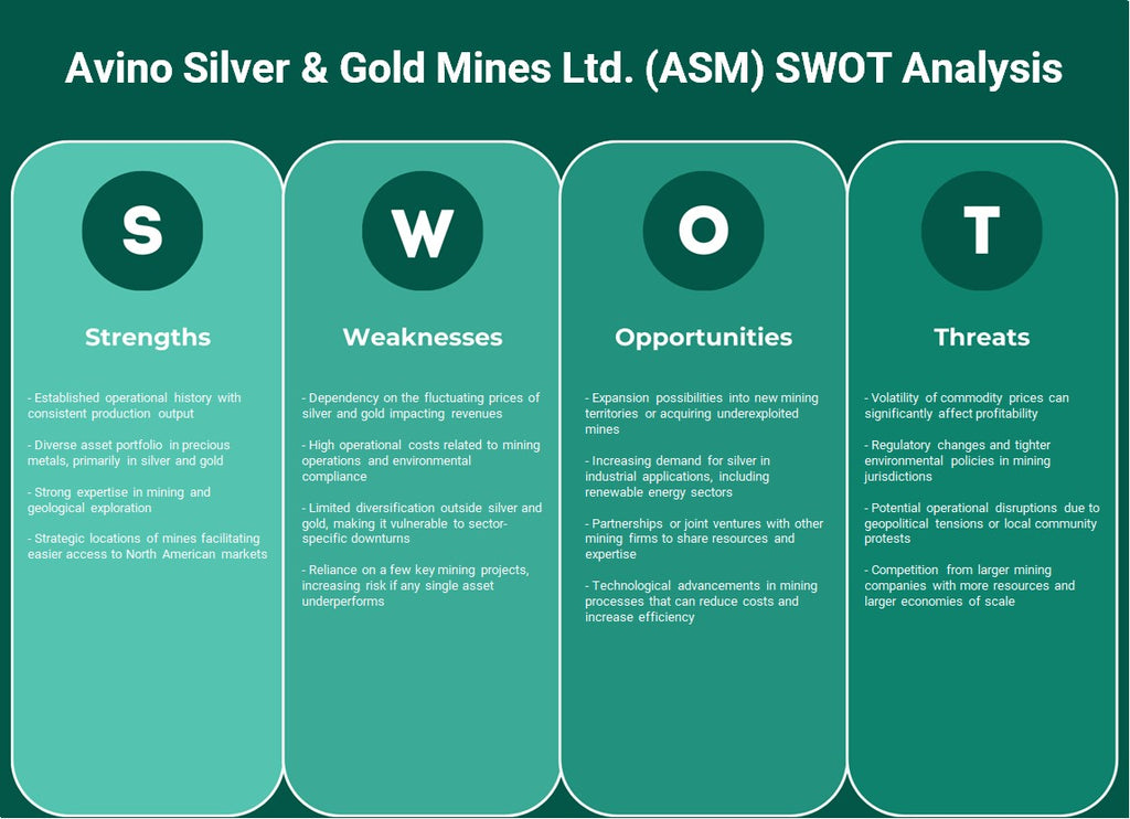 شركة أفينو لمناجم الفضة والذهب المحدودة (ASM): تحليل SWOT