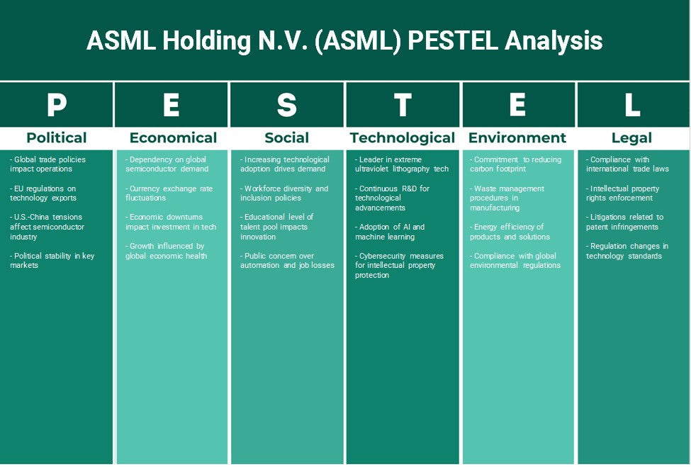 ASML Holding N.V. (ASML): Análise de Pestel