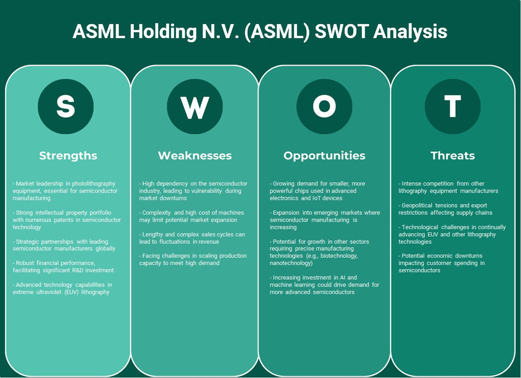 ASML Holding N.V. (ASML): analyse SWOT