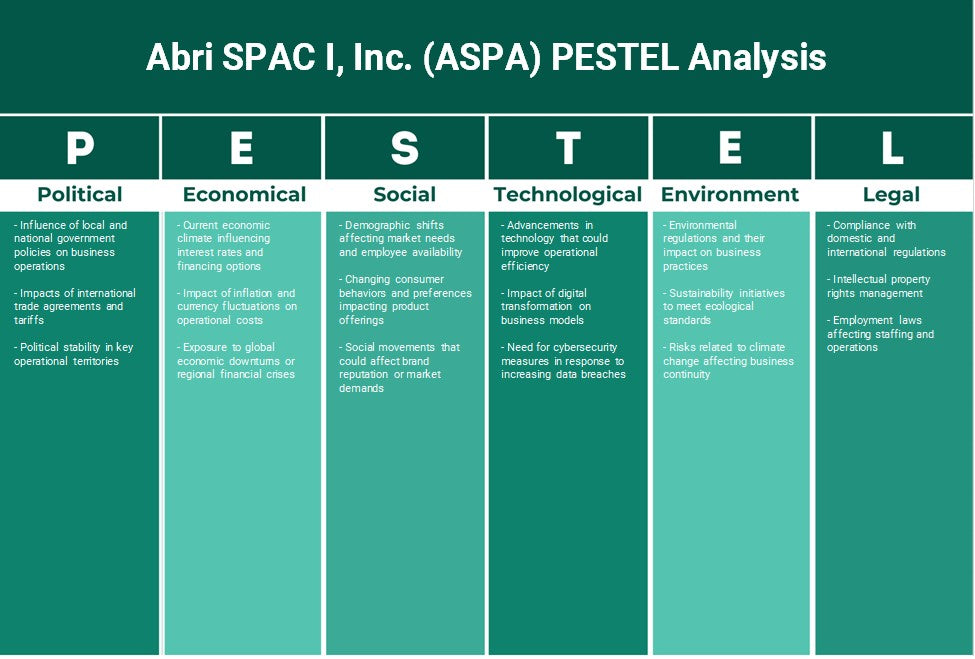 Abri Spac I, Inc. (ASPA): Análise de Pestel