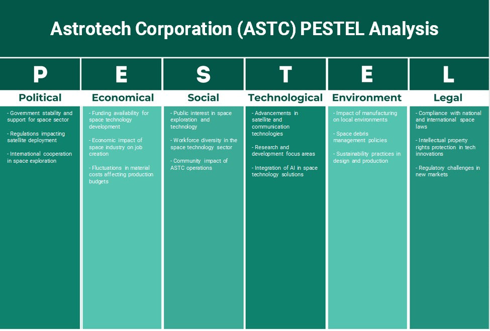 Astrotech Corporation (ASTC): Análise de Pestel