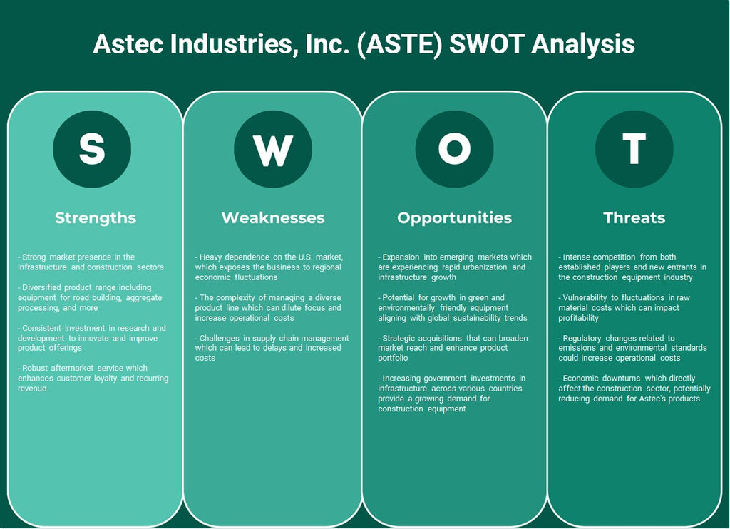 Astec Industries, Inc. (ASTE): تحليل SWOT