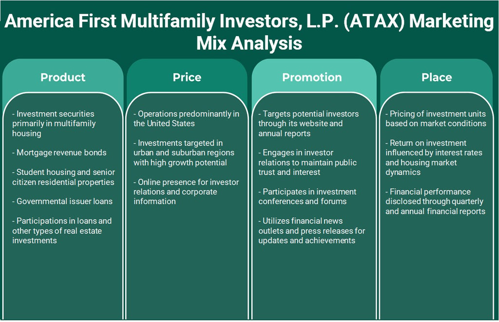America First Multifamily Investors, L.P. (ATAX): Analyse du mix marketing