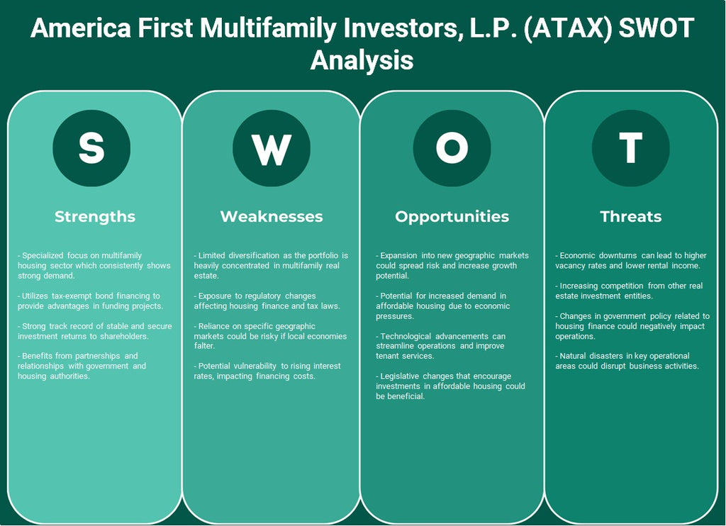 America First Multifamily Investors, L.P. (Atax): análise SWOT
