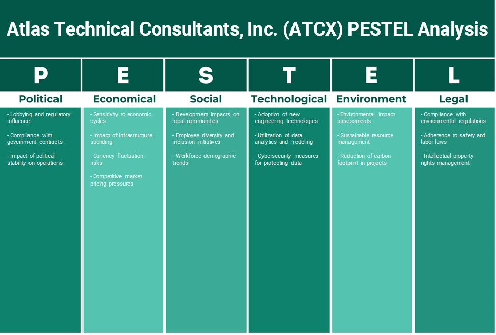Atlas Technical Consultants, Inc. (ATCX): Analyse PESTEL