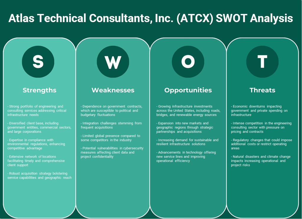 شركة أطلس للاستشارات الفنية (ATCX): تحليل SWOT