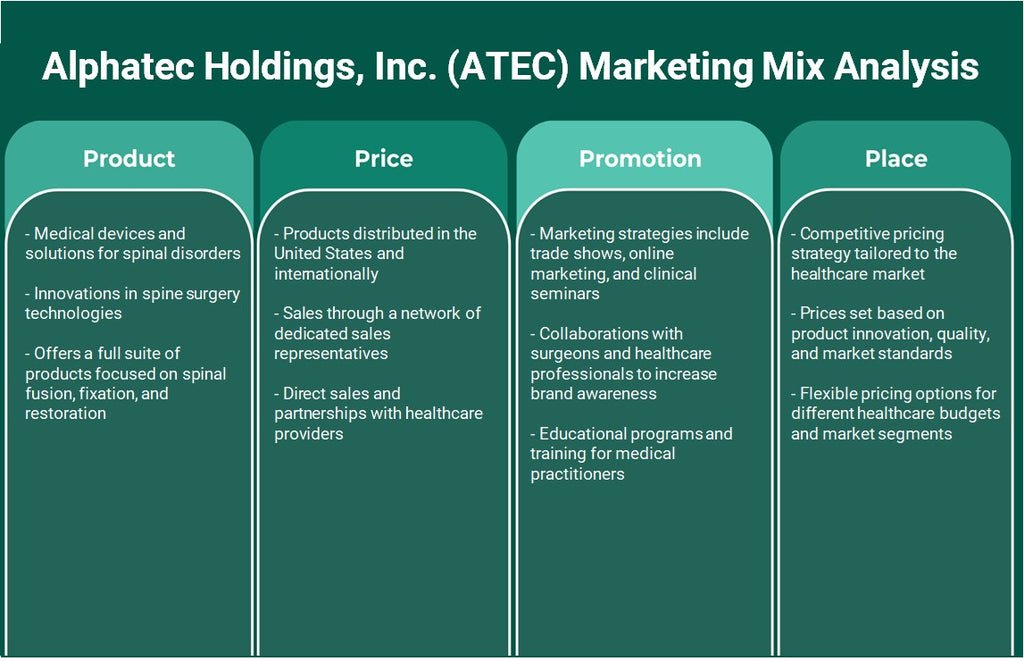 Alphatec Holdings, Inc. (ATEC): تحليل المزيج التسويقي