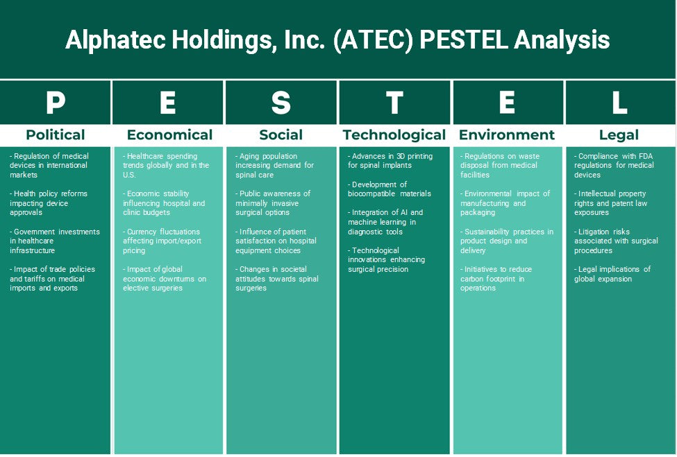 Alphatec Holdings, Inc. (ATEC): Análisis de Pestel