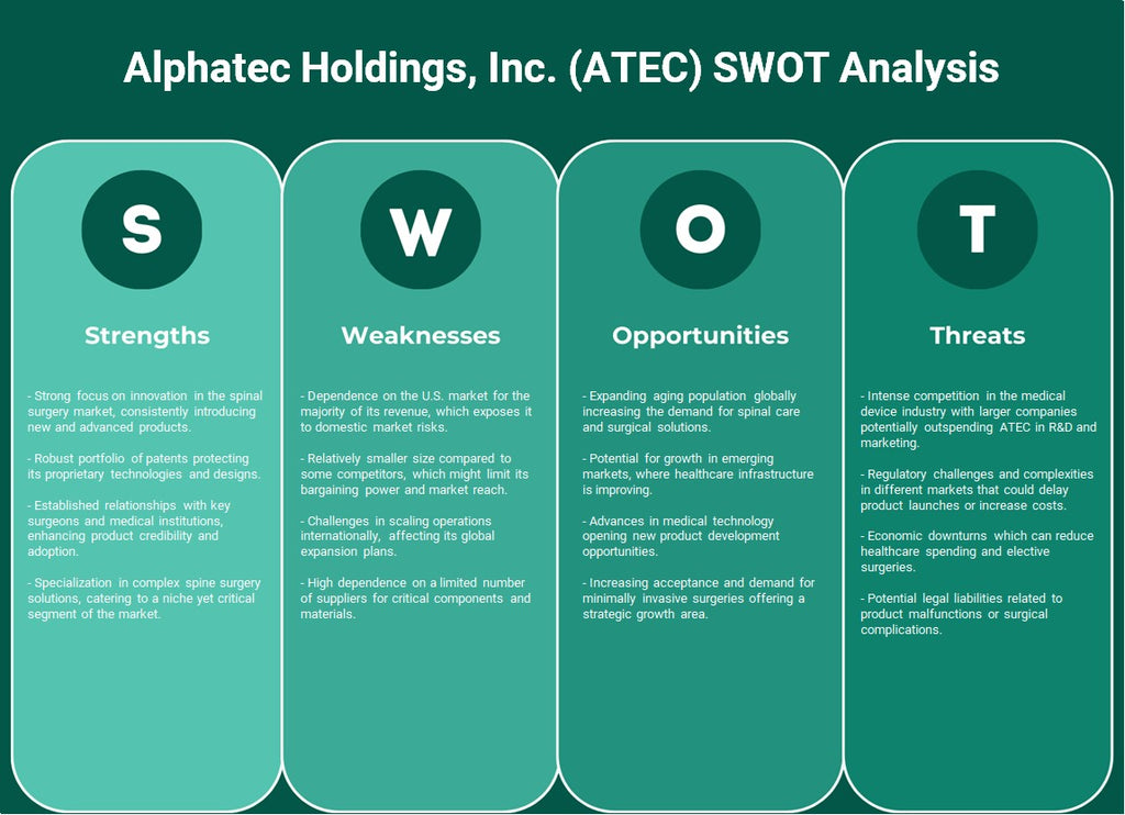 Alphatec Holdings, Inc. (ATEC): تحليل SWOT