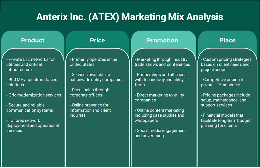 شركة Anterix Inc. (ATEX): تحليل المزيج التسويقي