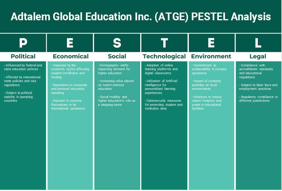 Adtalem Global Education Inc. (ATGE): Análise de Pestel