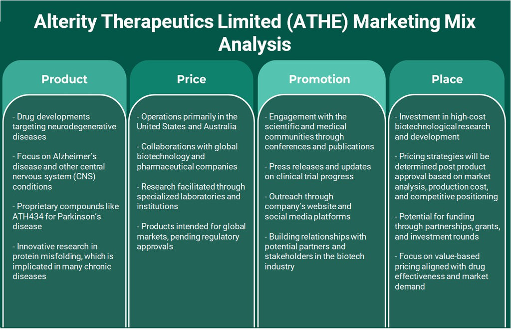 Alterity Therapeutics Limited (ATHTH): Análise de mix de marketing