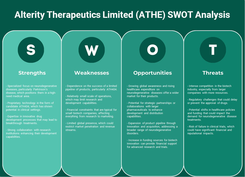 Alterity Therapeutics Limited (ATHE): analyse SWOT