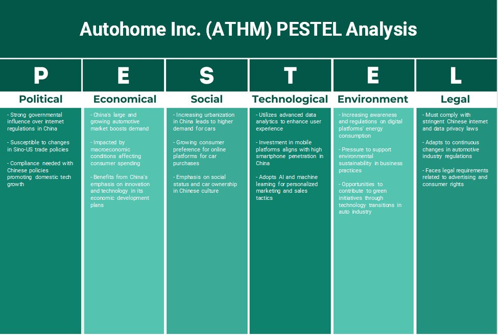 شركة Autohome Inc. (ATHM): تحليل PESTEL