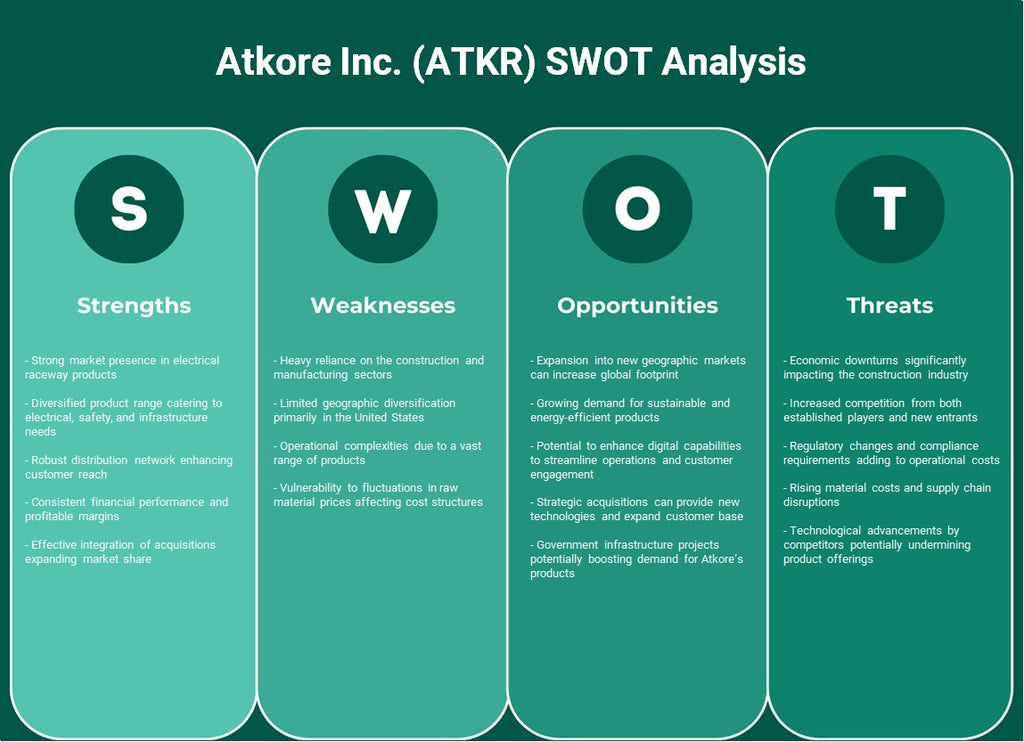 Atkore Inc. (ATKR): analyse SWOT