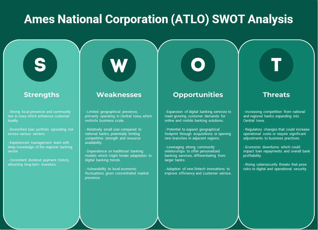 AMES National Corporation (ATLO): Análise SWOT