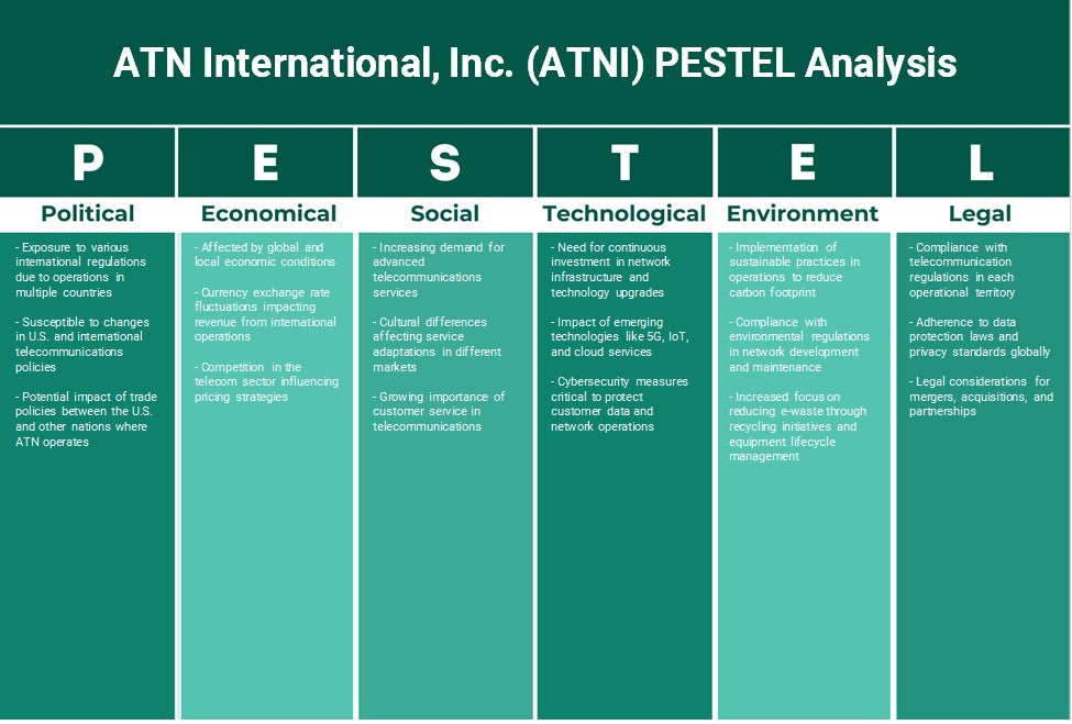 ATN International, Inc. (ATNI): Análisis de Pestel