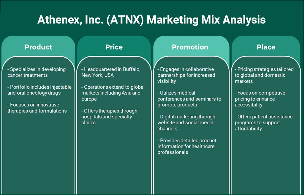Athenex, Inc. (ATNX): Análisis de mezcla de marketing