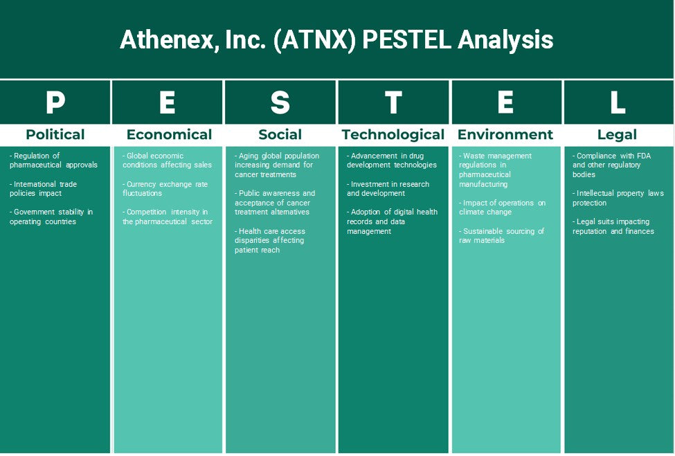 Athenex, Inc. (ATNX): Analyse des pestel