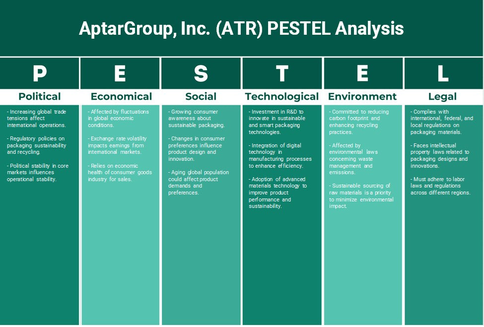 AptarGroup, Inc. (ATR): تحليل PESTEL