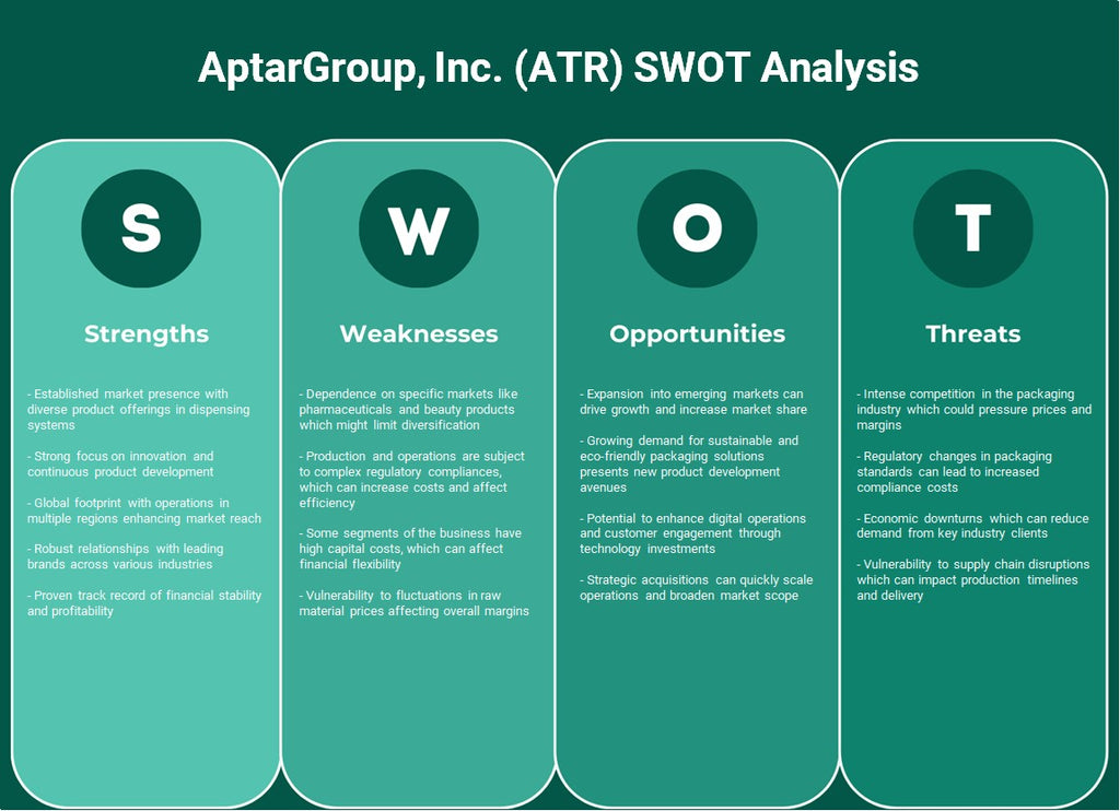 Aptargroup, Inc. (ATR): analyse SWOT